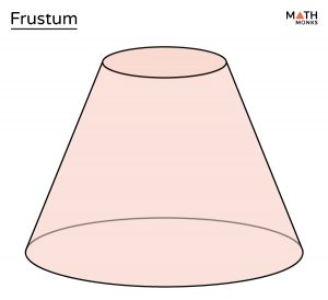 Frustum - Definition, Formulas, Examples, & Diagrams