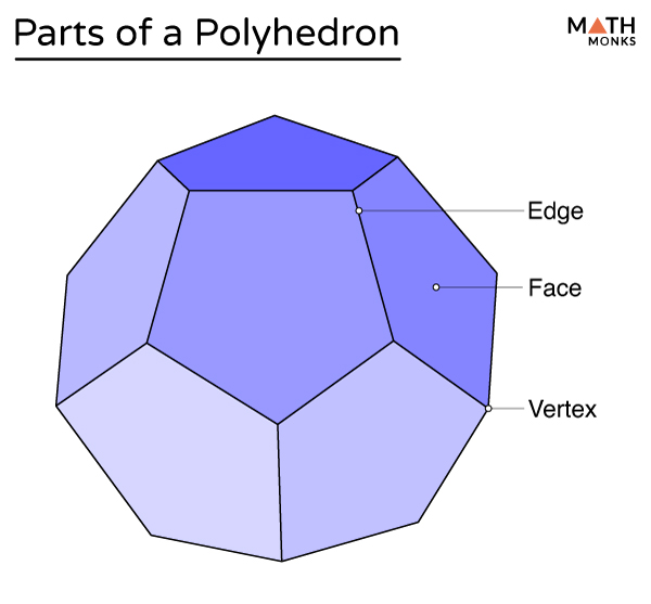 polyhedrons list