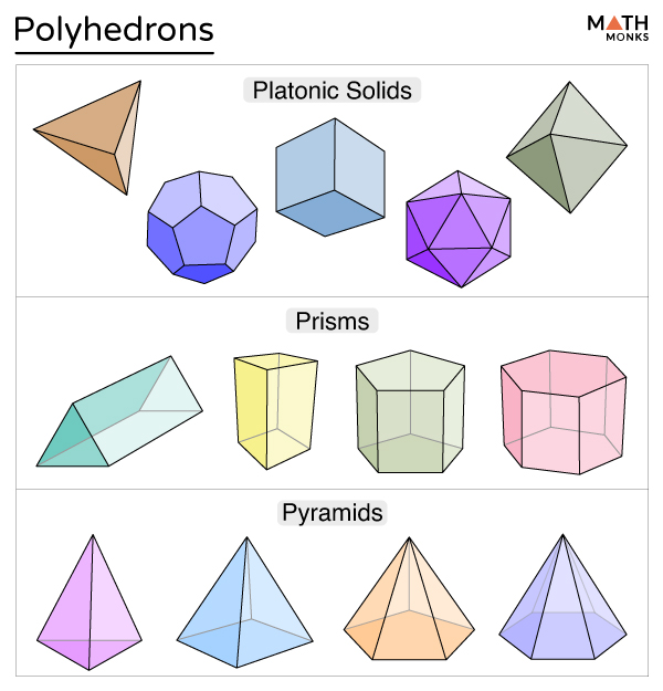 polyhedron-definition-types-formulas-examples-diagrams