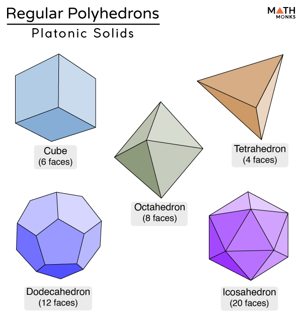 polyhedrons list