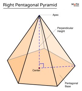 Right Pyramid – Formulas, Examples and Diagram