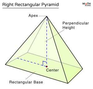 Rectangular Pyramid - Formulas, Examples, and Diagrams