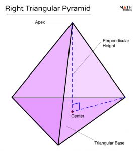 Right Pyramid – Formulas, Examples and Diagram