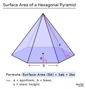 Surface Area Of A Hexagonal Pyramid   Surface Area Of A Hexagonal Pyramid 289x300 