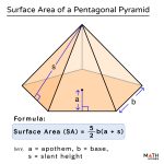 Surface Area of a Pentagonal Pyramid – Formulas, Examples & Diagram