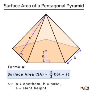 Surface Area of a Pentagonal Pyramid – Formulas, Examples & Diagram