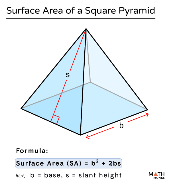 surface area of a square pyramid easy formula