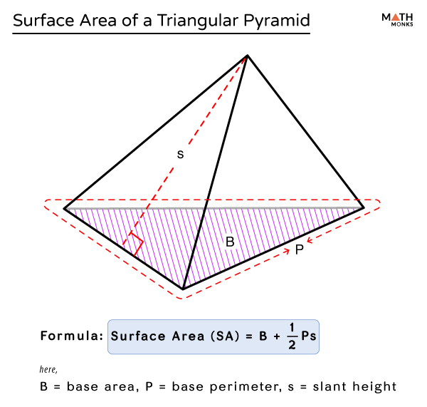 surface area of triangle