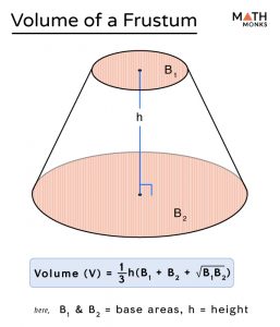 Frustum - Definition, Formulas, Examples, & Diagrams