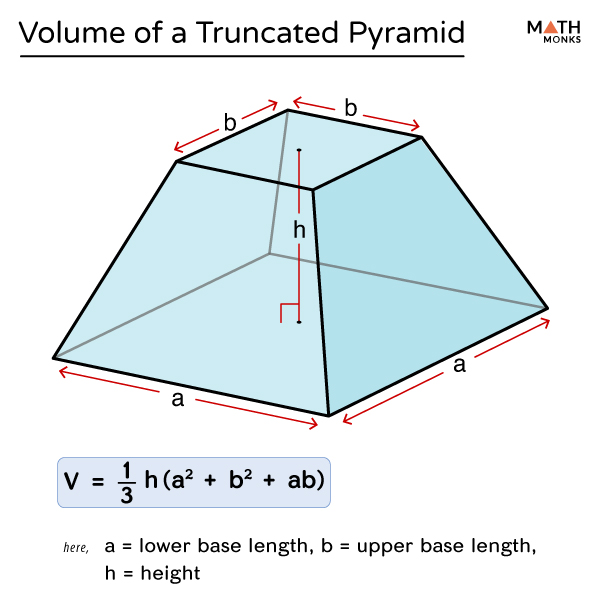 volume formula for square pyramid