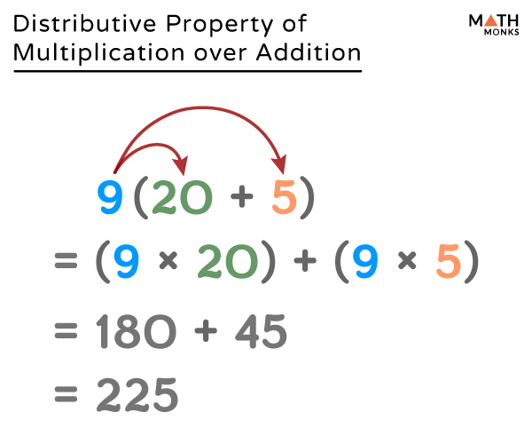 Distributive Property Law Definition Solved Examples Diagrams