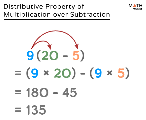 problem solving use the distributive property