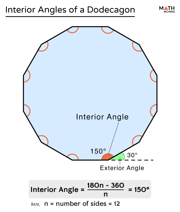 Dodecagon Interior Angles 