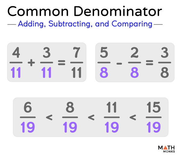 Least Common Denominator Fractions