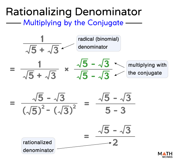 Rationalize The Denominator Definition Examples And Diagrams