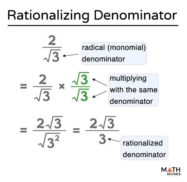 Rationalize The Denominator Definition Examples And Diagrams
