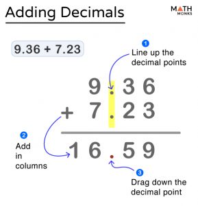 problem solving adding decimals