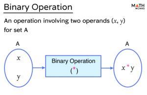 Binary Operation – Definition, Properties, Examples, & Diagrams