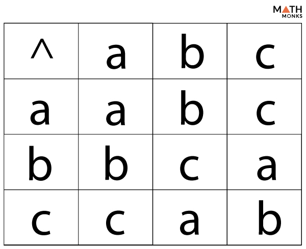 Binary Operation – Definition, Properties, Examples, & Diagrams