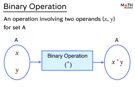 What Are The Binary Operations In Math