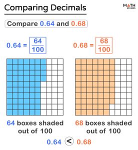 comparing decimals problem solving