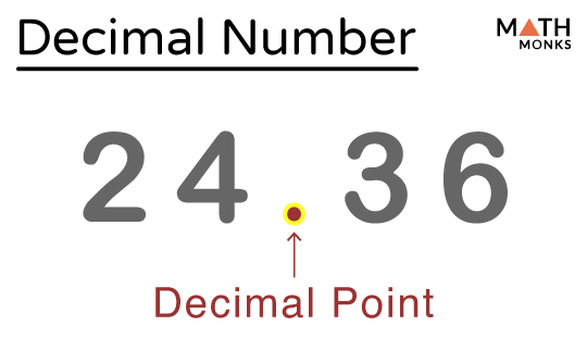 Decimal Numbers Definition Diagrams And Examples