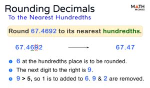 Rounding Decimals – Rules, Examples, and Diagrams