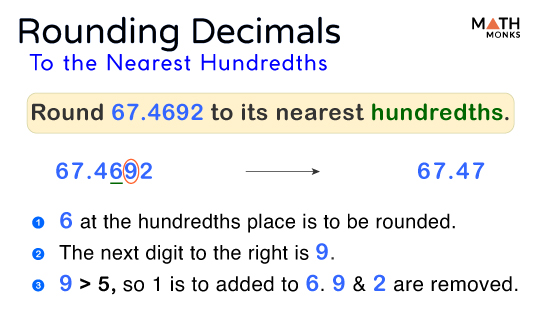 Rounding Decimals Rules Examples And Diagrams