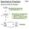 Decimal to Fraction – Steps, Chart, Examples, and Diagram