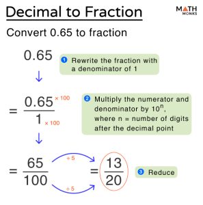 decimal to fraction problem solving