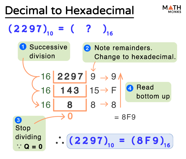 What Is Value Of 256 Expressed As A Hexadecimal Number Base 16