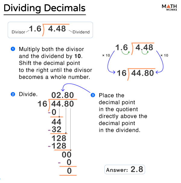 Dividing Decimals Steps Examples And Diagrams