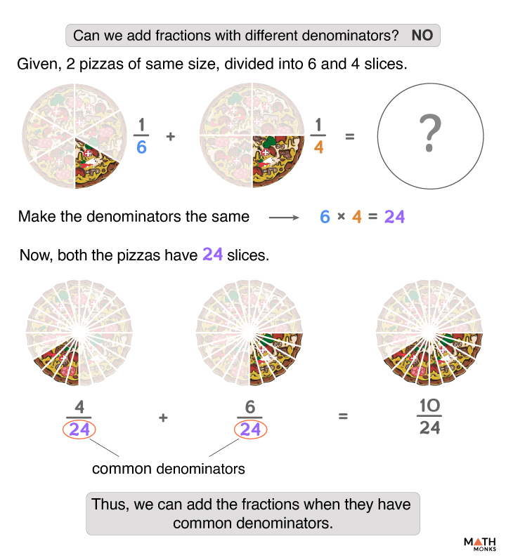 Common denominator deals finder