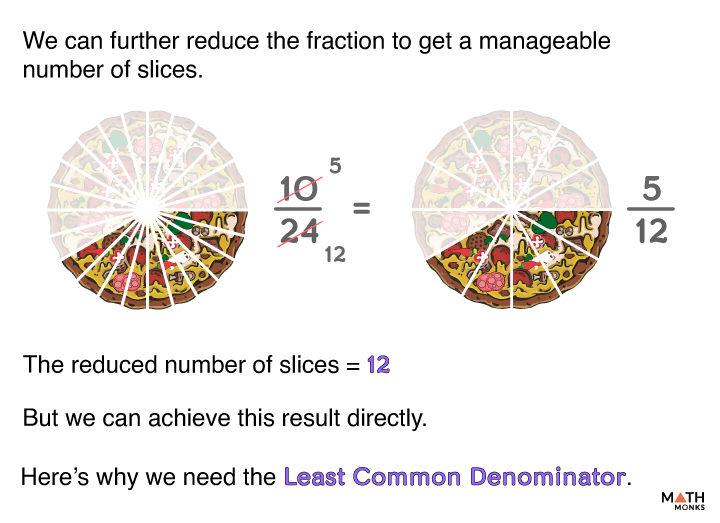 adding-and-subtracting-fractions-using-the-lcm-of-the-denominators-the