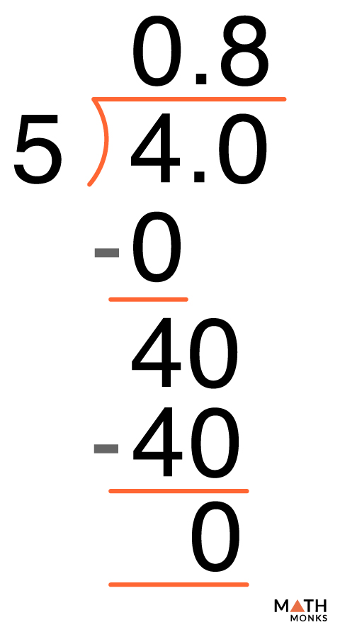 fraction to decimal problem solving