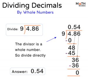 Dividing Decimals - Steps, Examples, and Diagrams