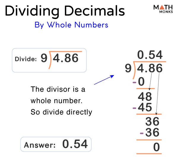 35000 Divided By 86