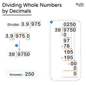 Dividing Decimals - Steps, Examples, and Diagrams