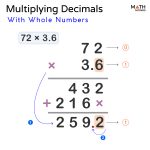 Multiplying Decimals - Steps, Examples, and Diagrams