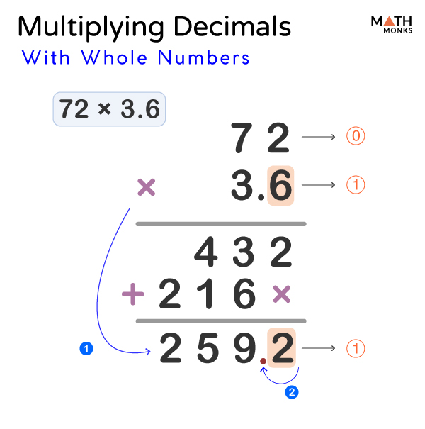 Multiplication calculator deals with decimals