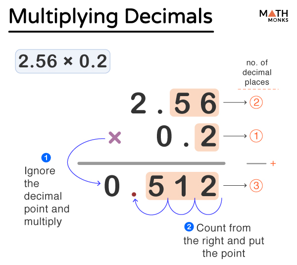 Multiplication Of Decimals By Powers Of 10 Worksheets