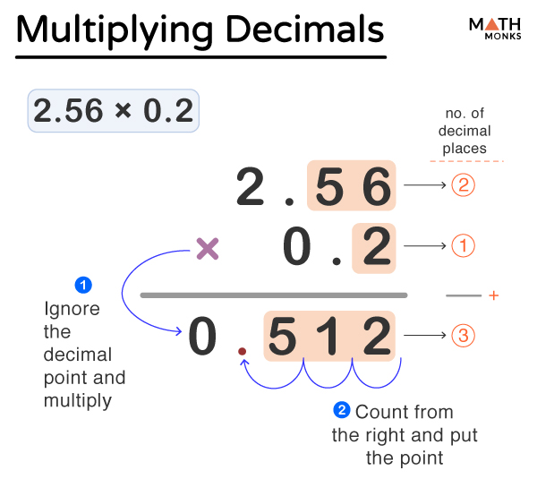 multiplying-decimals-steps-examples-and-diagrams