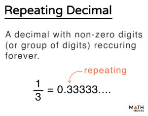 Repeating Decimal – Definition, Symbol, Examples, & Diagrams