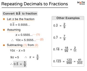 Repeating Decimal – Definition, Symbol, Examples, & Diagrams