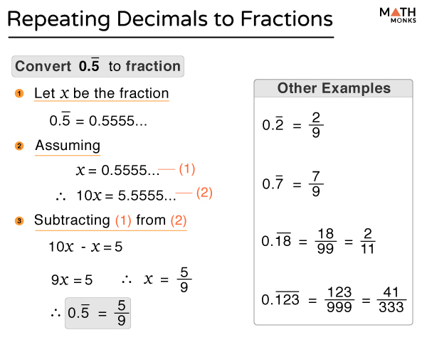 Repeating Decimal Definition Symbol Examples Diagrams
