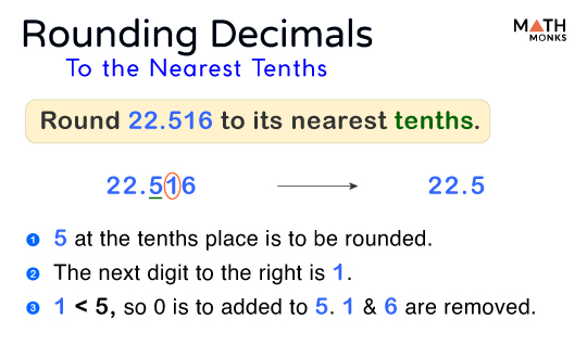 Round off a calculator value to 1 and 2 decimal places 