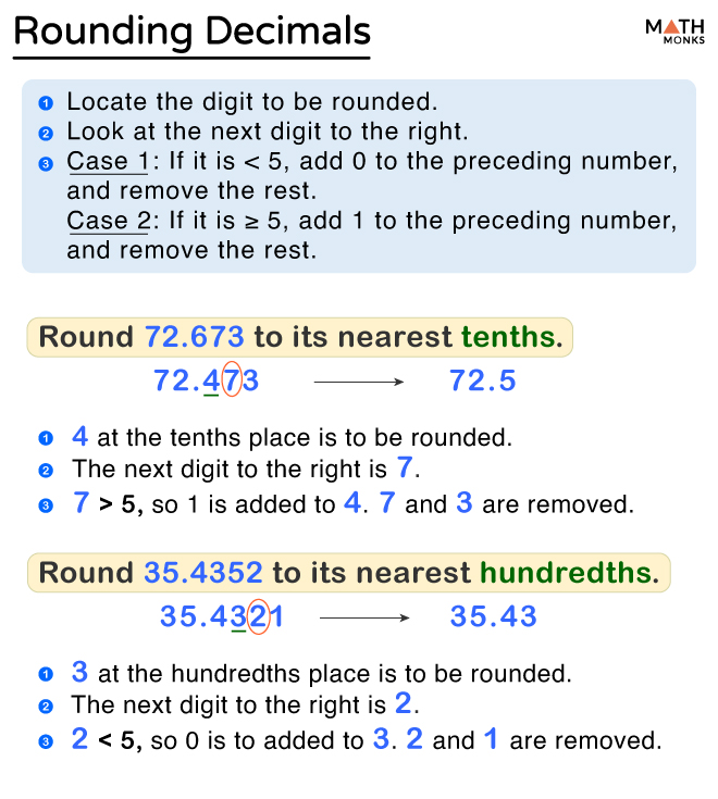 Rounding Decimals Rules Examples And Diagrams