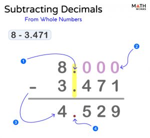 Subtracting Decimals – Steps, Examples, And Diagrams