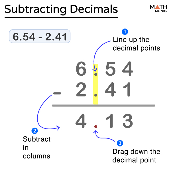 subtraction decimal worksheet
