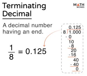 non terminating decimal definition class 9